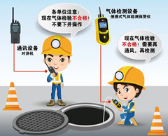 永定有限空间操作说明